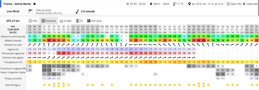 excellentes conditions de vent quiberon