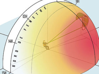 Comment débuter le kitesurf ?