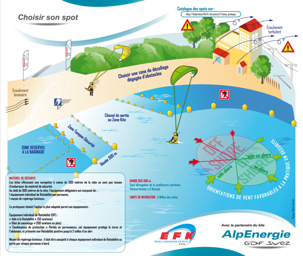 stage kitesurf meilleur spot